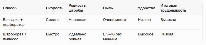 Рейтинг штроборезов