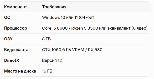 wreckfest 2 системные требования