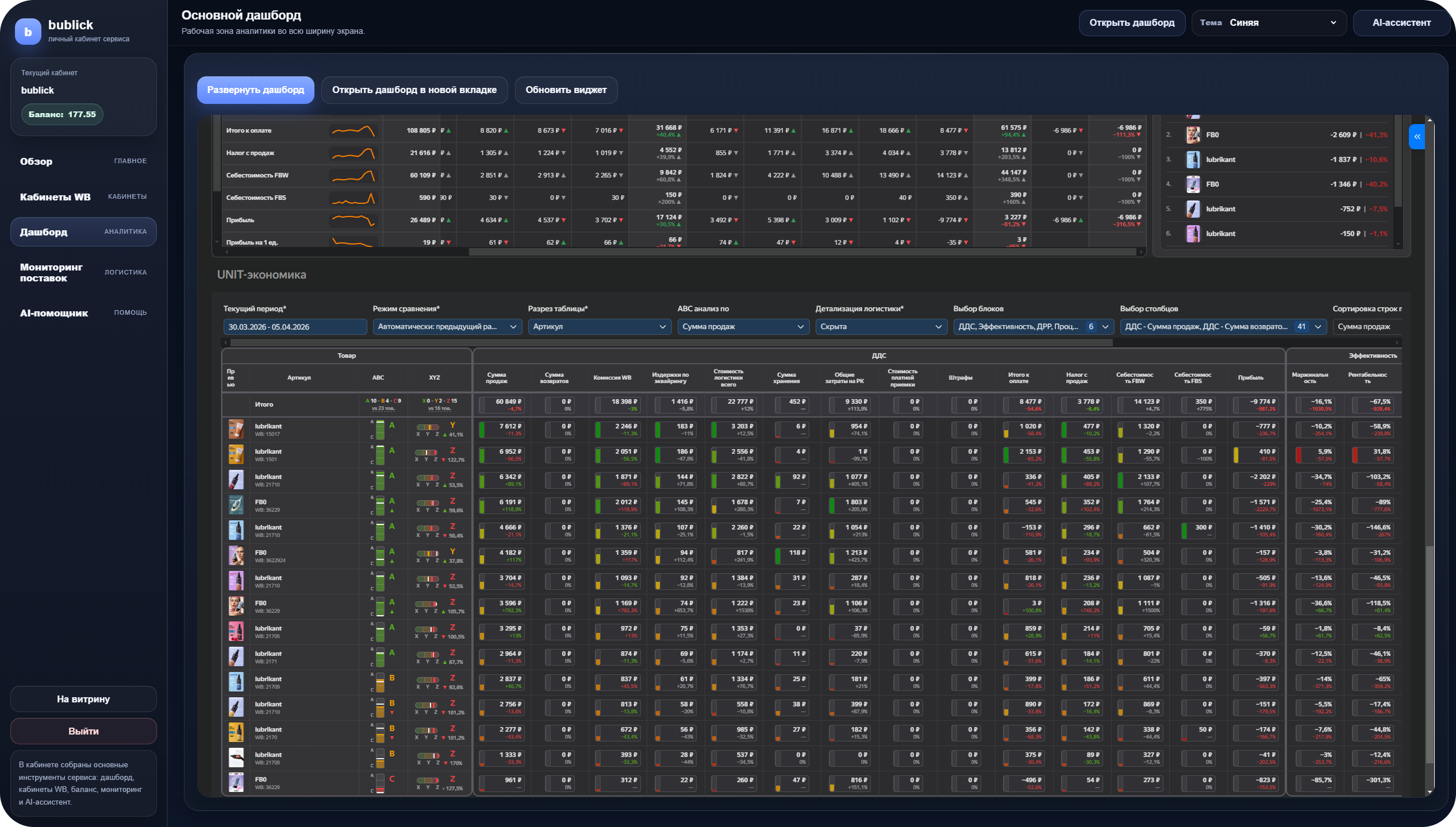 Анализ финансовых отчётов Wildberries в bublick