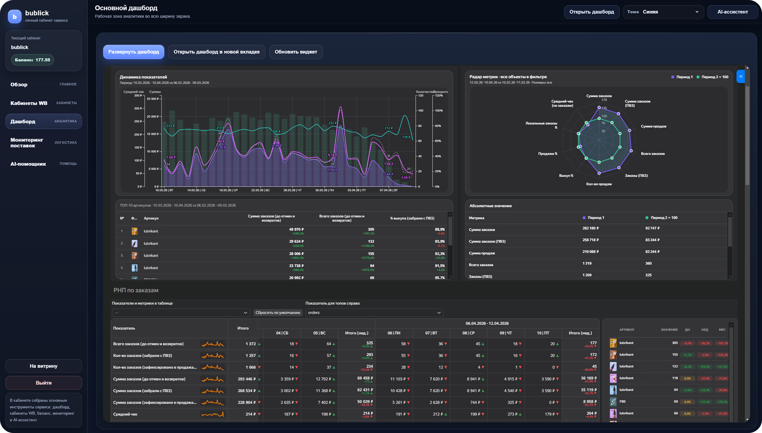 Дашборд заказов и продаж Wildberries в bublick