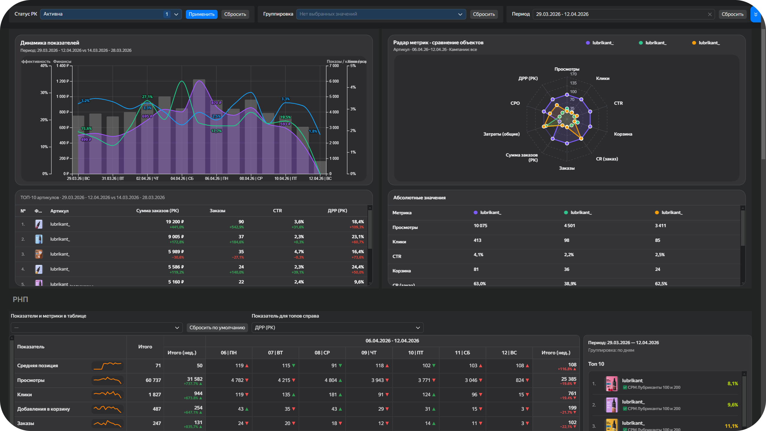 Продвижение карточки товара на Wildberries и аналитика рекламы в сервисе bublick