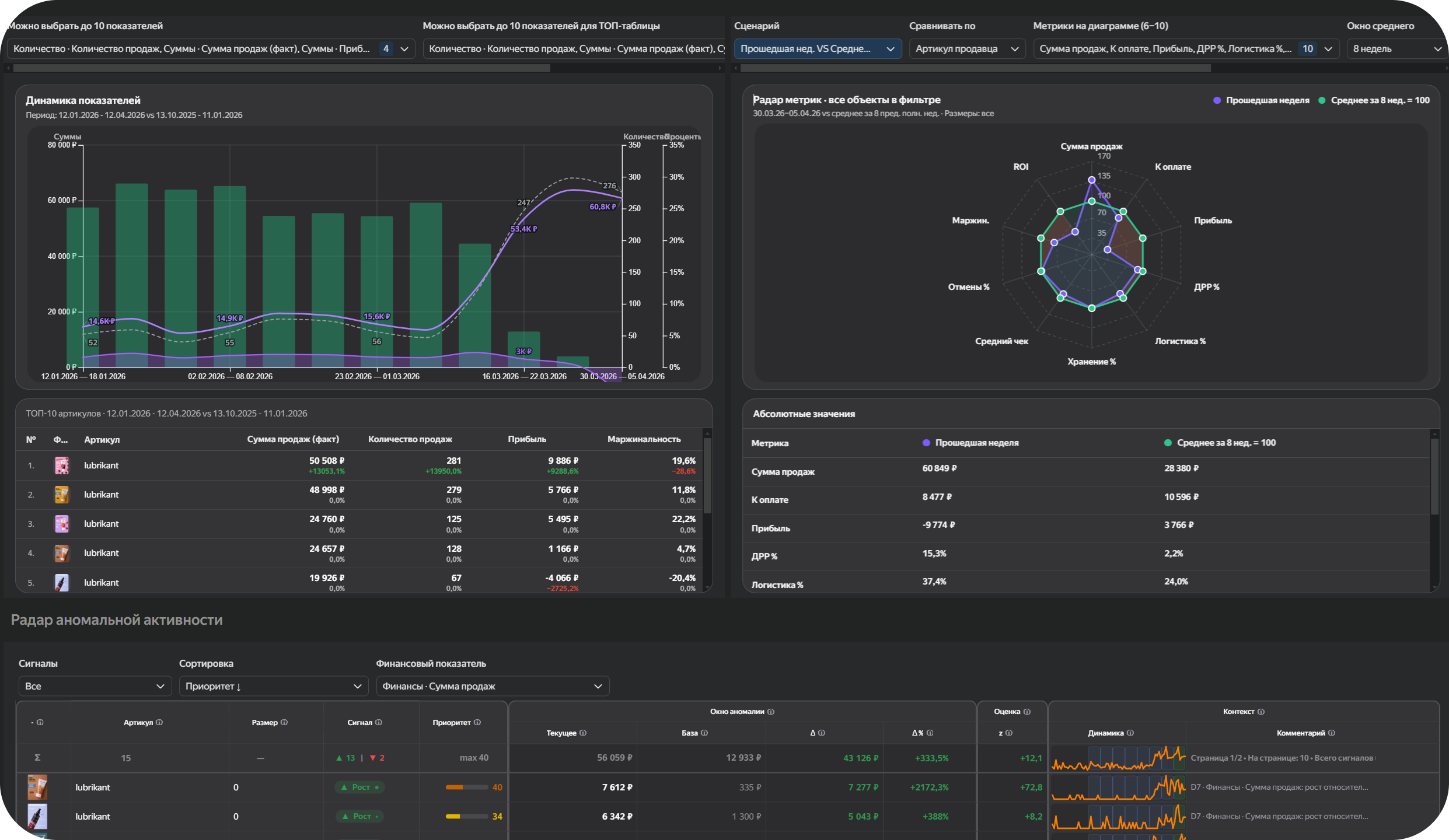 Финансовая аналитика Wildberries по товарам и расходам в сервисе bublick