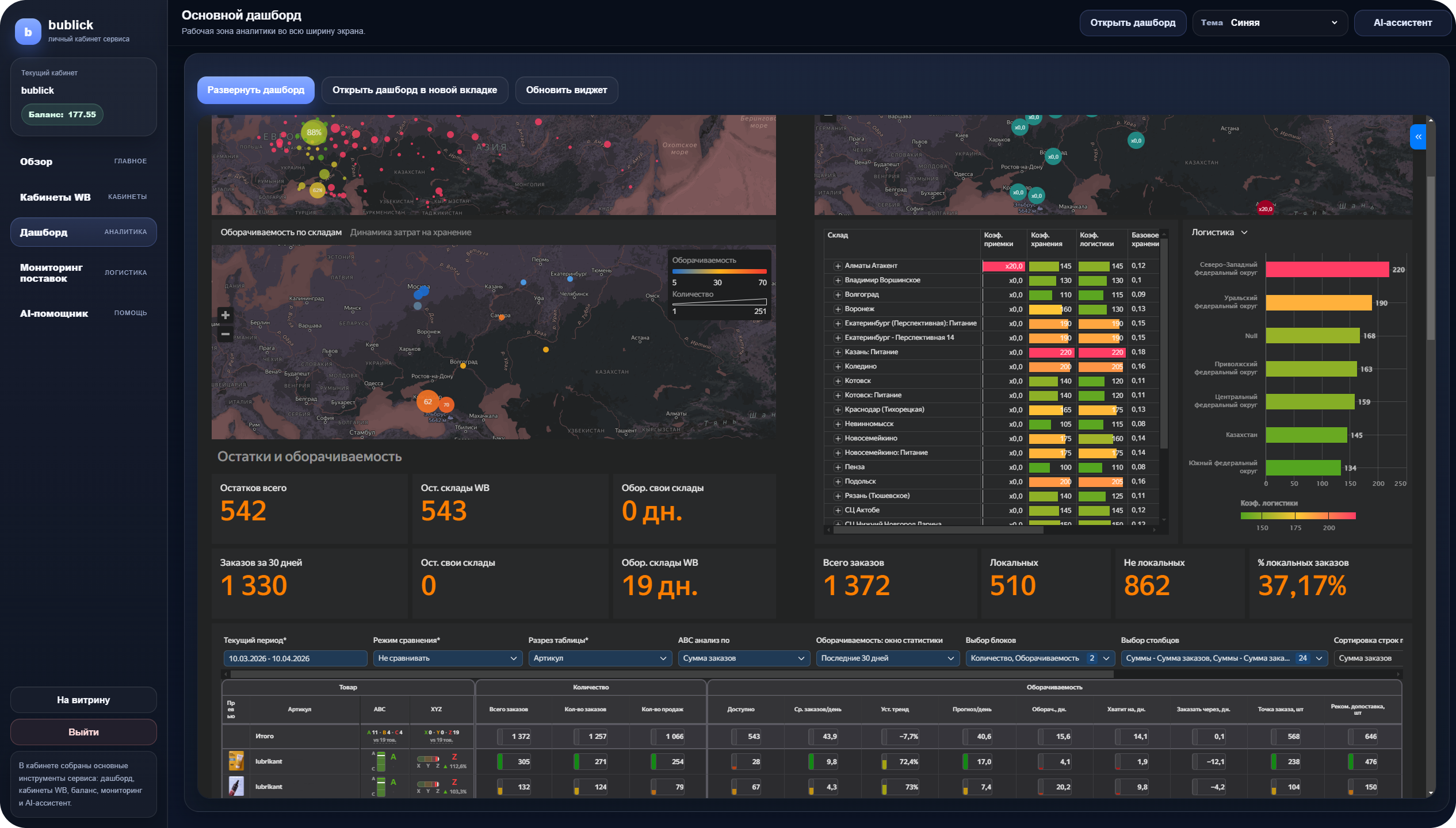 Остатки и оборачиваемость Wildberries в bublick