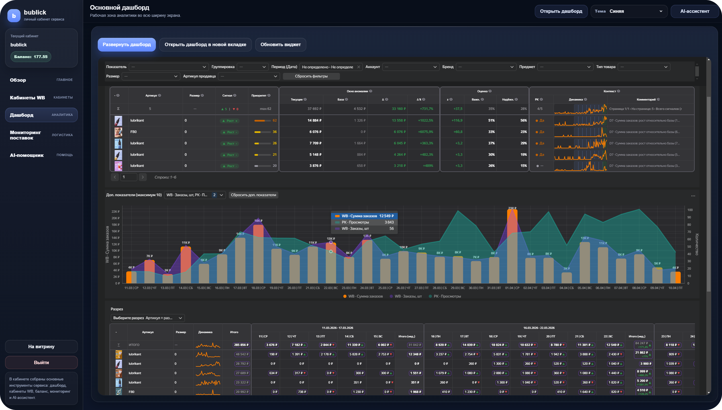 Отчёт Рука на пульсе в bublick для анализа кабинета Wildberries