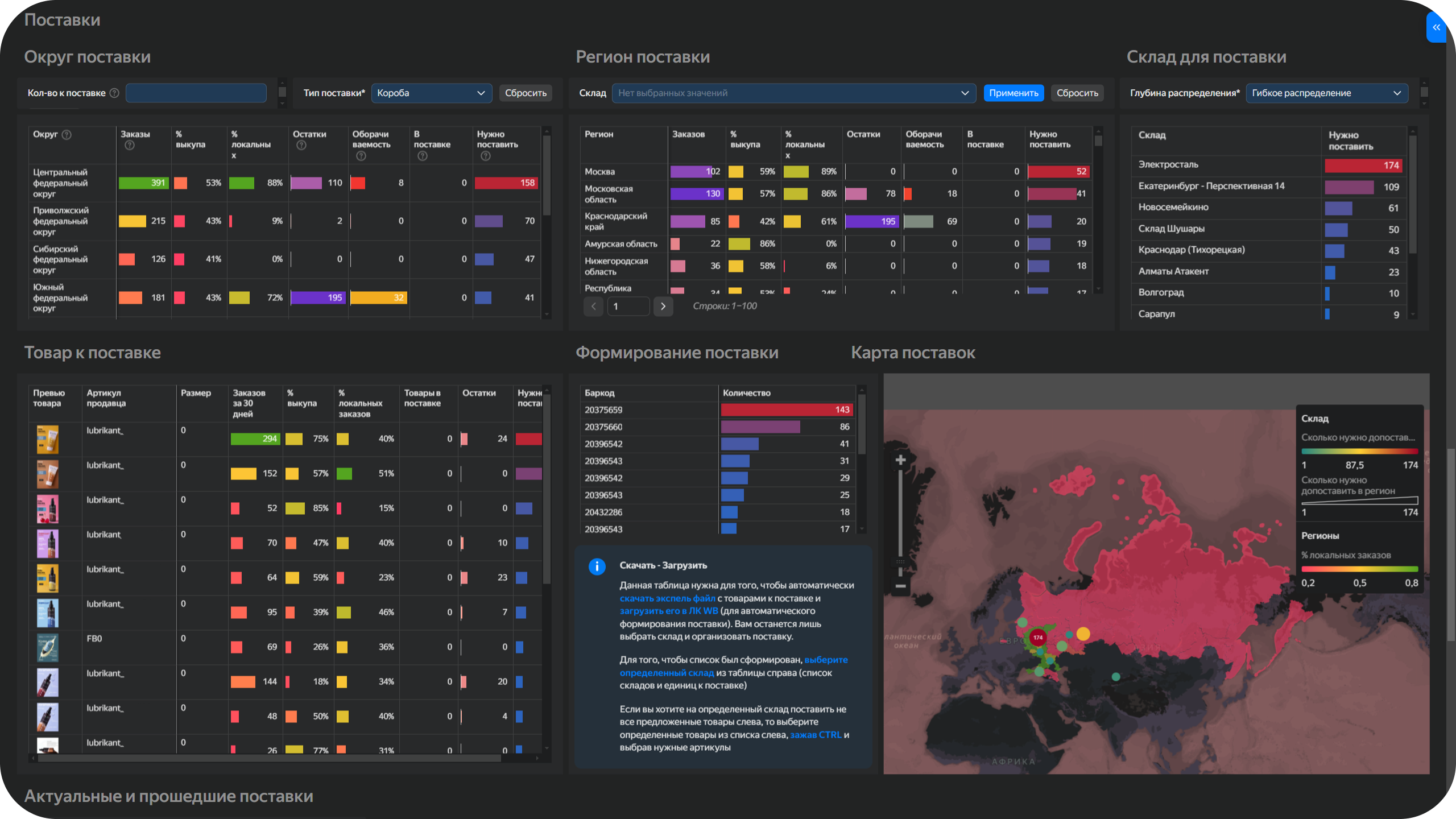 Сервис аналитики и Telegram-бот для поставок на Wildberries