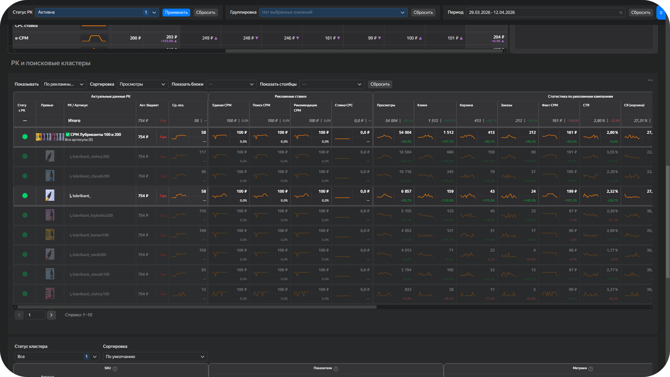 Аналитика продвижения на Wildberries в сервисе bublick