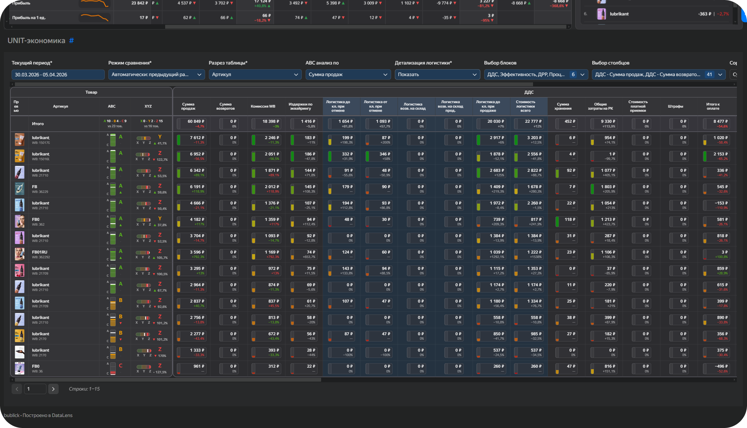 Сводная финансовая таблица по товарам Wildberries