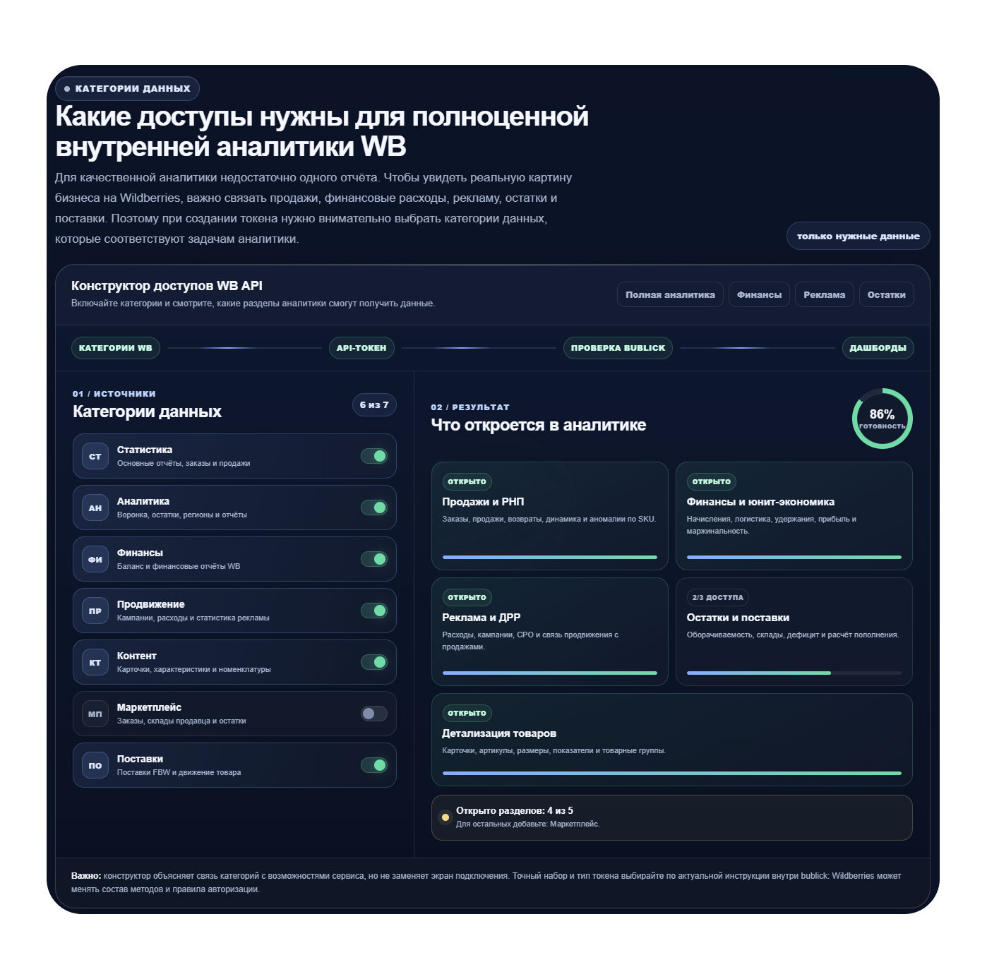 Подключение аналитики Wildberries по API