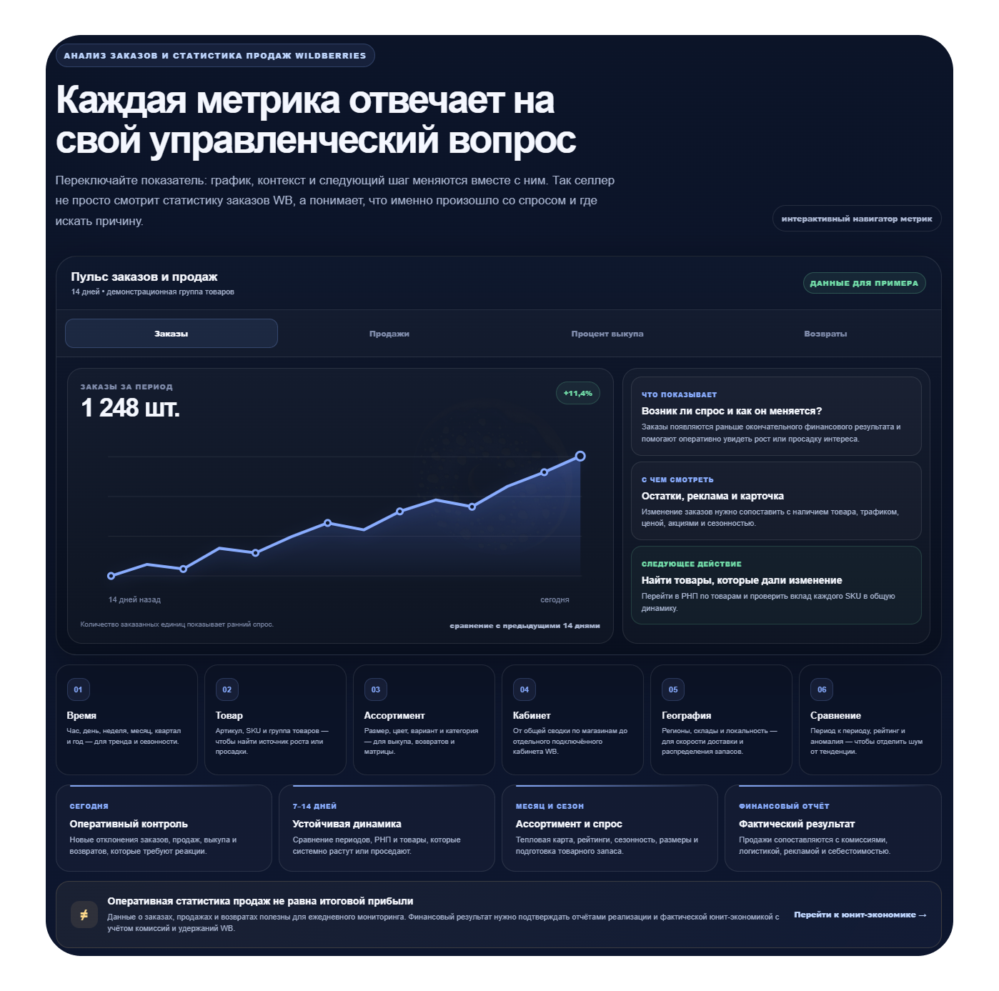 Аналитика продаж Wildberries