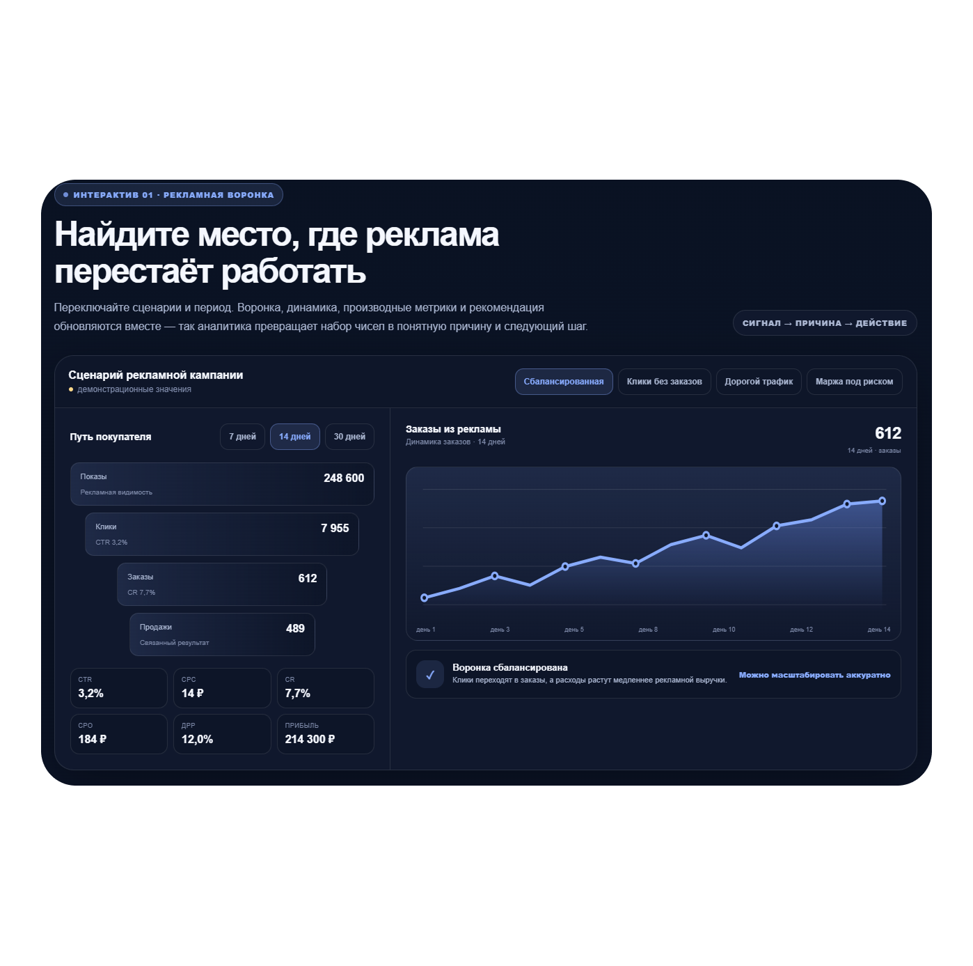 Аналитика рекламы Wildberries