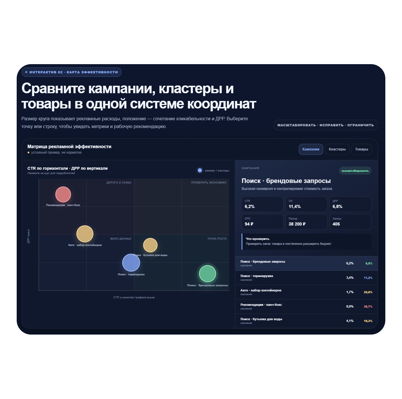 Управление рекламой Wildberries