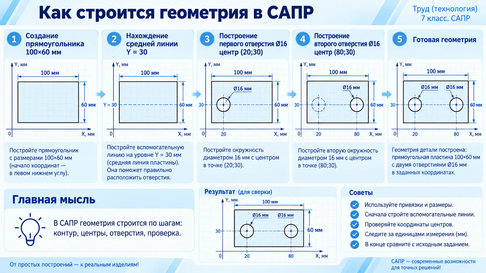 Пошаговое построение прямоугольного контура и двух окружностей в САПР