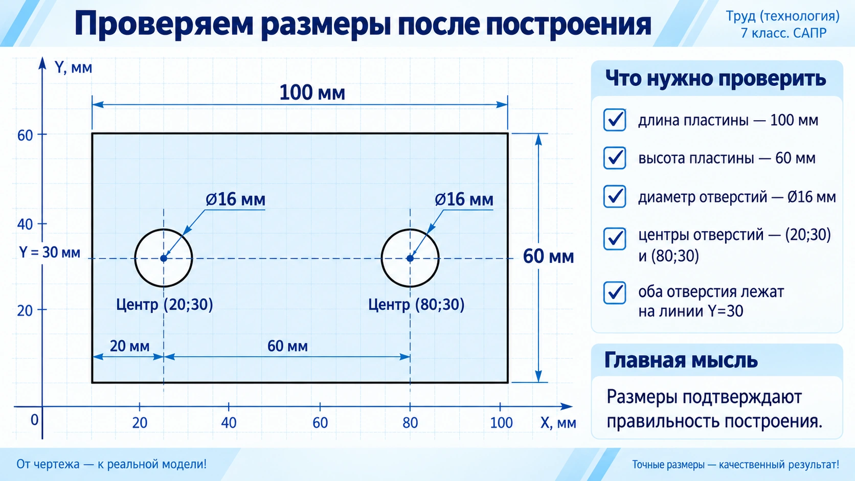 Проверка размеров пластины 100 на 60 миллиметров и двух отверстий диаметром 16 миллиметров