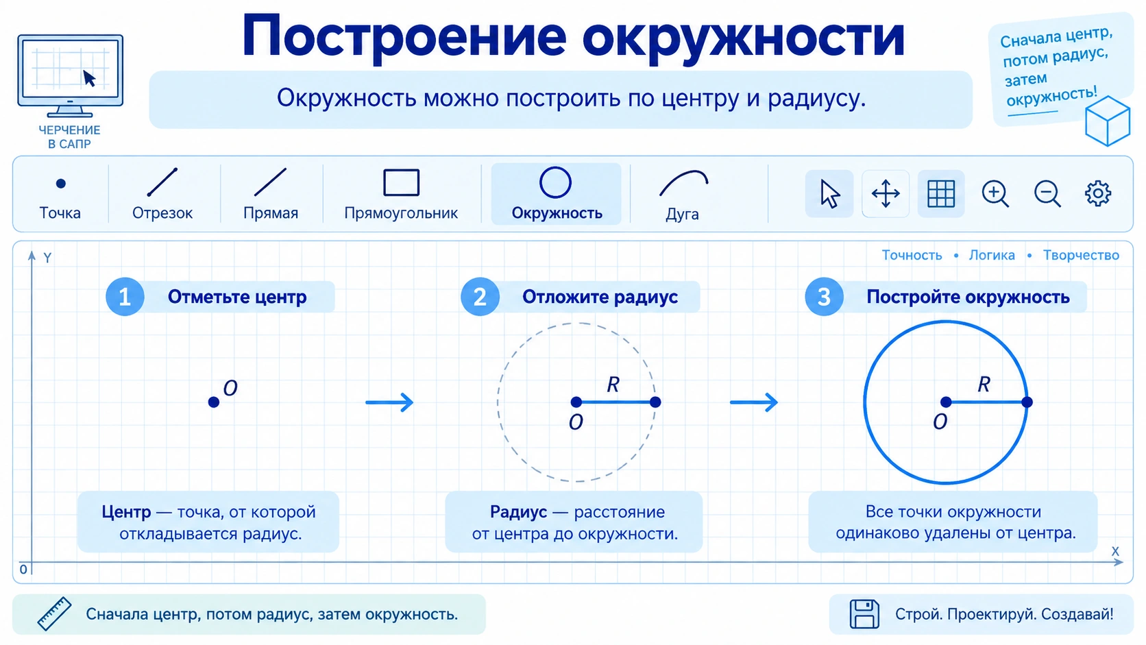 Учебная схема построения прямоугольника по двум углам и окружности по центру и радиусу в САПР