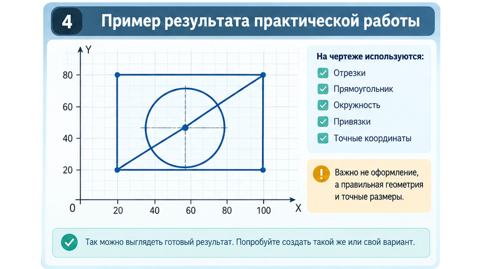 Результат практической работы: отрезок, прямоугольник, окружность и составная геометрическая фигура
