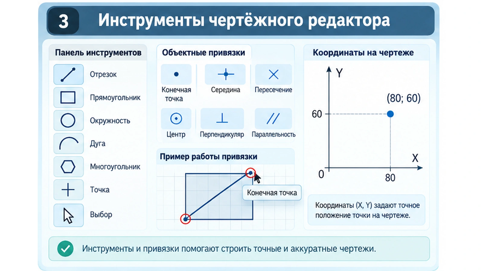 Инструменты чертежного редактора: отрезок, прямоугольник, окружность, привязка и координаты