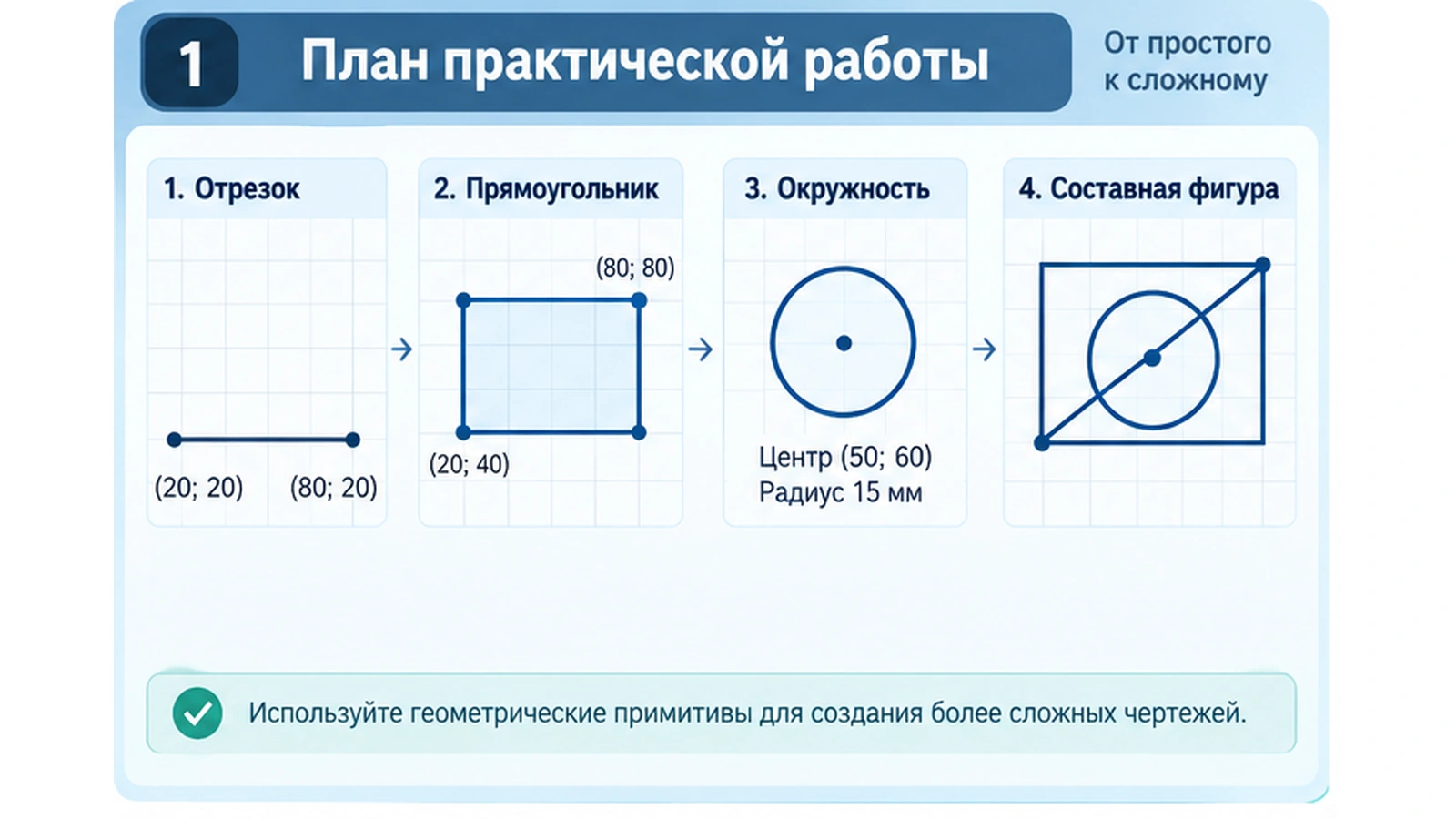 План практической работы: отрезок, прямоугольник, окружность и составная геометрическая фигура