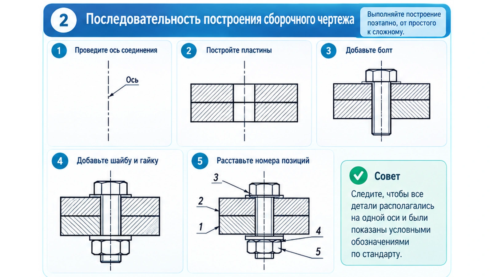 Последовательность построения учебного сборочного чертежа болтового соединения