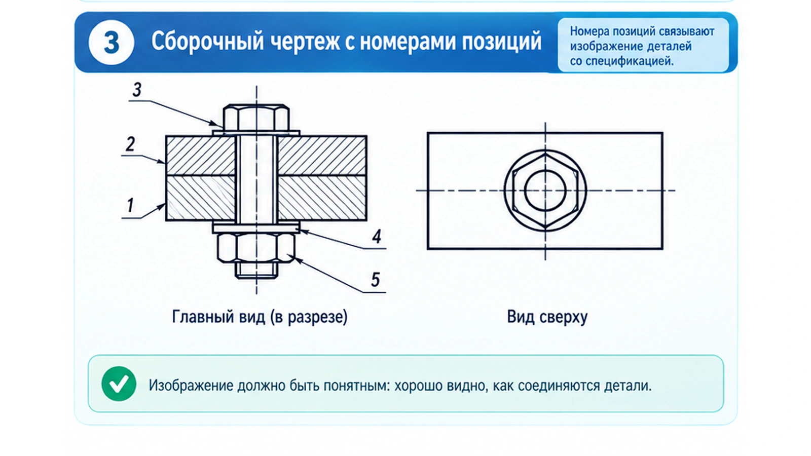 Сборочный чертеж с номерами позиций и таблицей спецификации