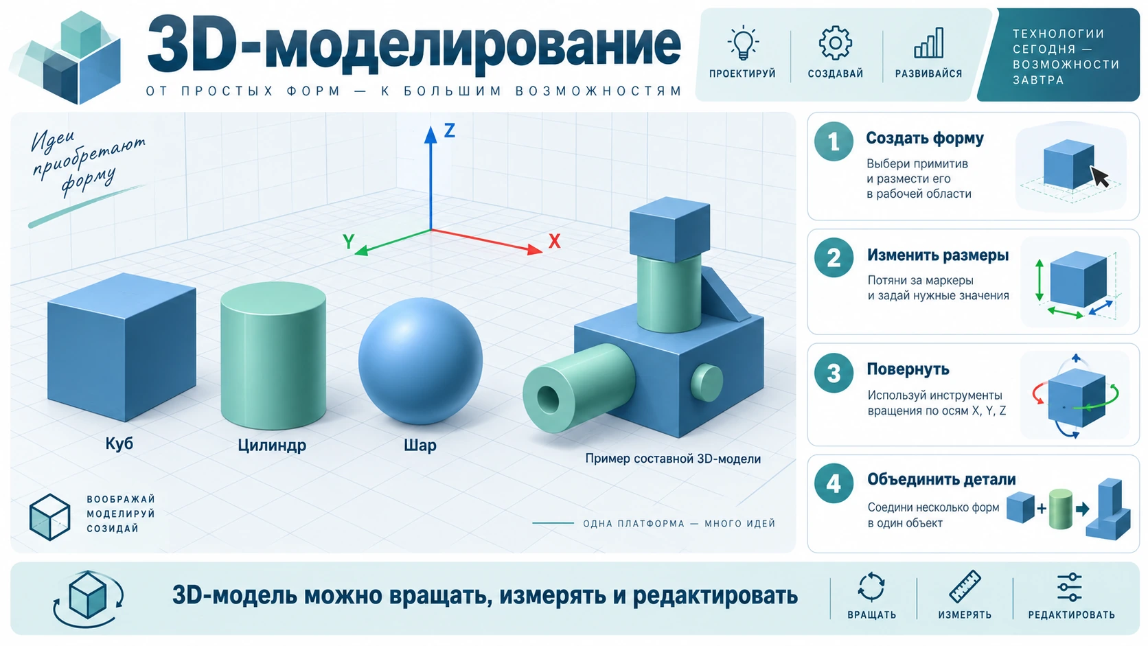 Трёхмерная модель объекта в системе координат X Y Z и основные элементы 3D-моделирования