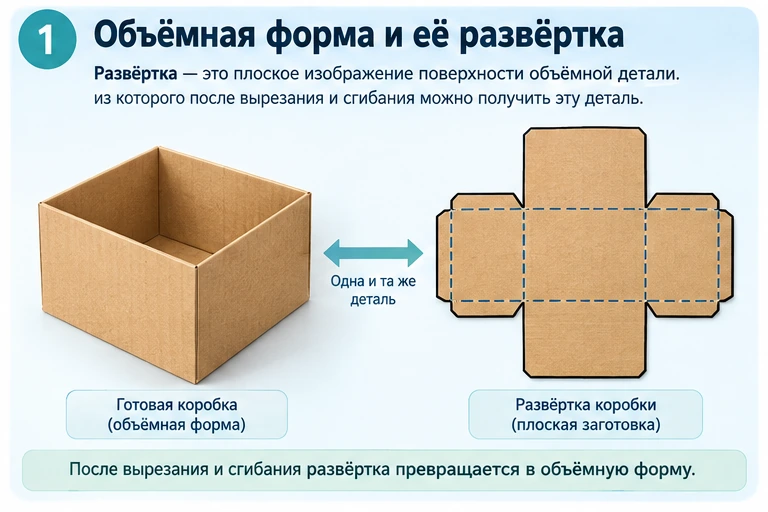 Переход от объёмной коробки к её плоской развёртке