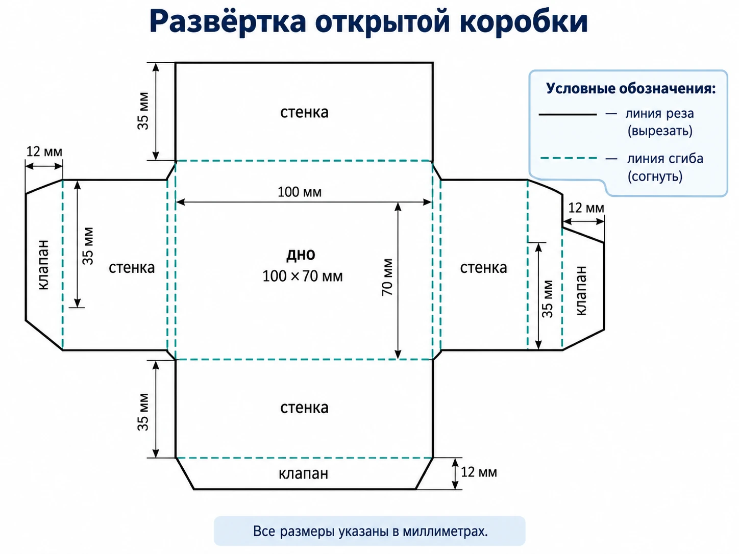 Схема размеров развёртки открытой коробки: дно 100 на 70 миллиметров, стенки высотой 35 миллиметров и клапаны 12 миллиметров
