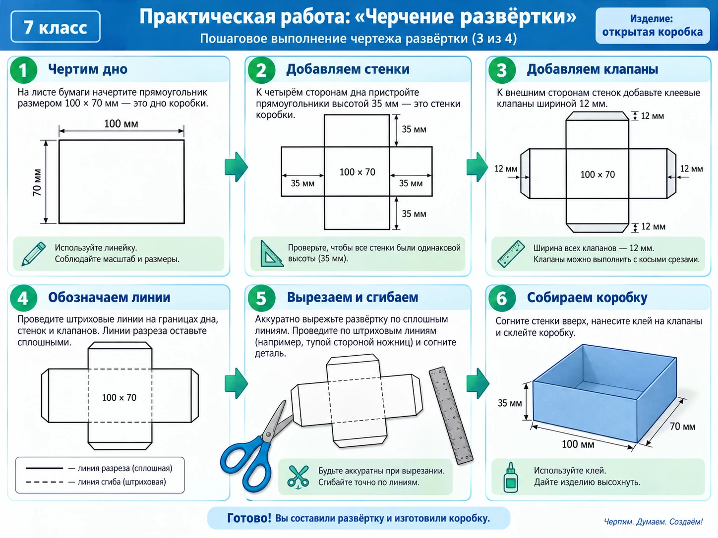 Последовательность черчения развёртки открытой коробки от прямоугольника дна до готового чертежа с линиями сгиба и клапанами