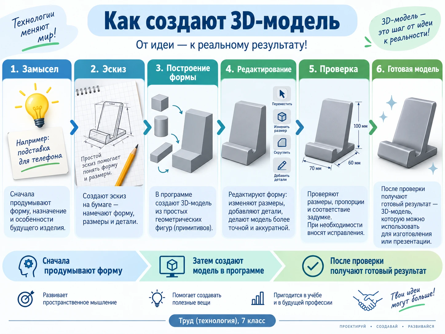Последовательность создания простой трёхмерной модели из геометрических примитивов