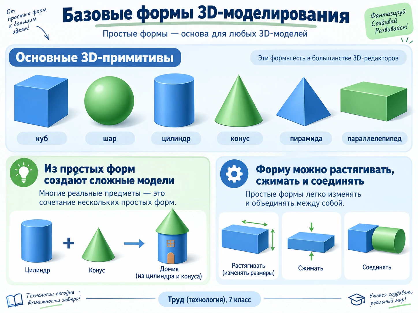 Основные 3D-примитивы: куб, параллелепипед, цилиндр, сфера и конус
