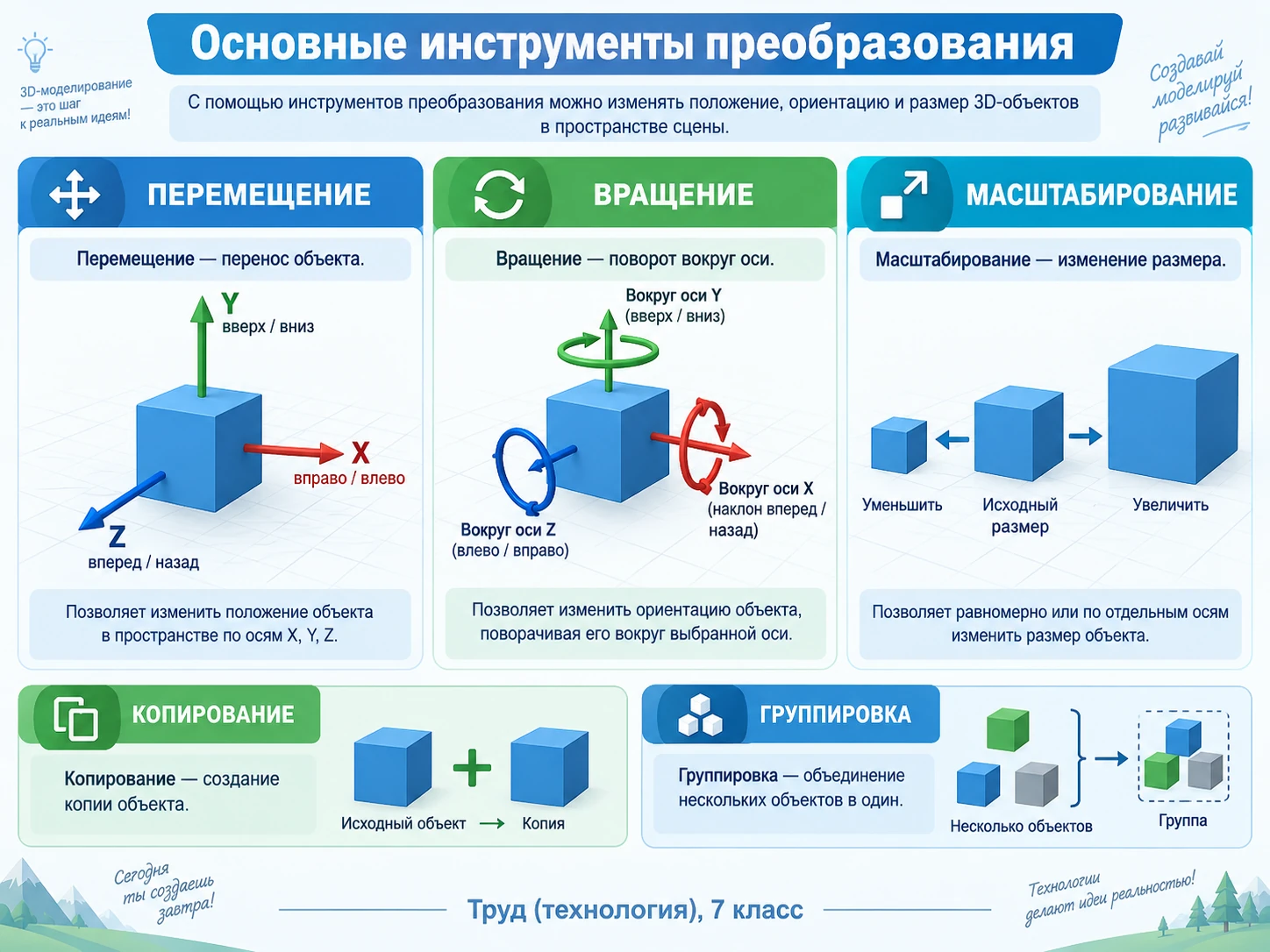 Инструменты перемещения, вращения и масштабирования трёхмерной модели