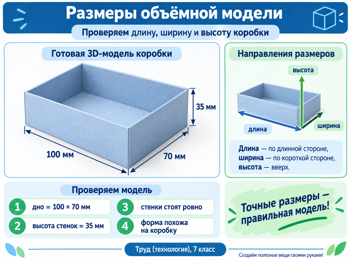 Размеры деталей 3D-модели коробки и направления длины ширины и высоты
