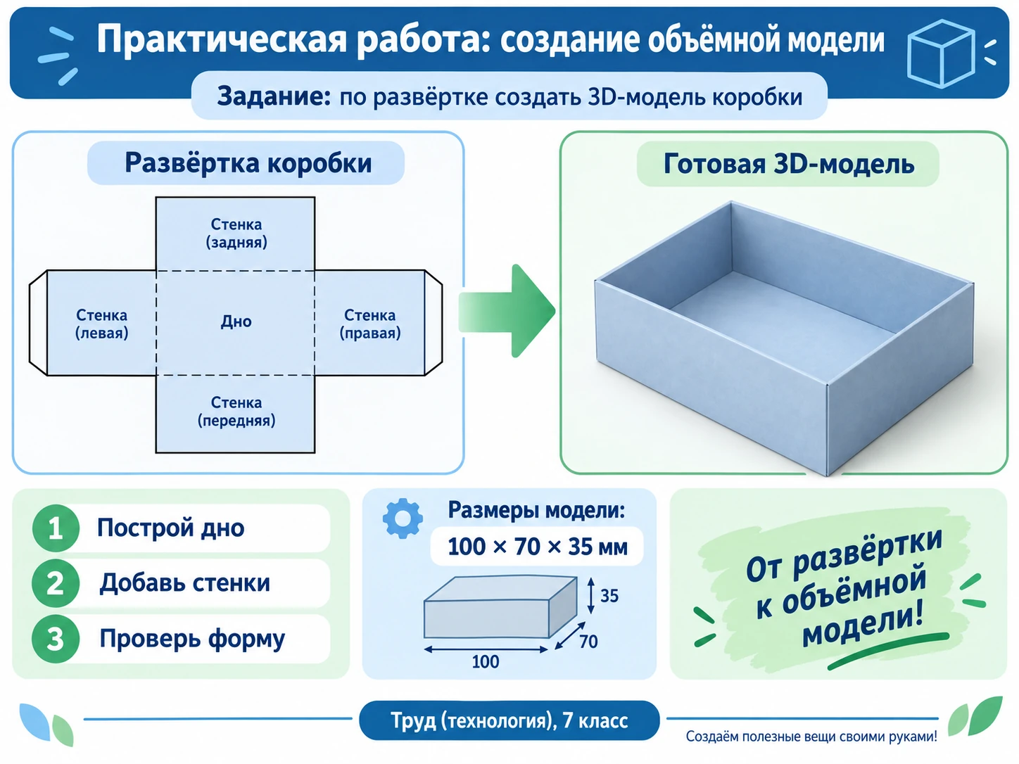Задание практической работы: открытая коробка размером 100 на 70 на 35 миллиметров