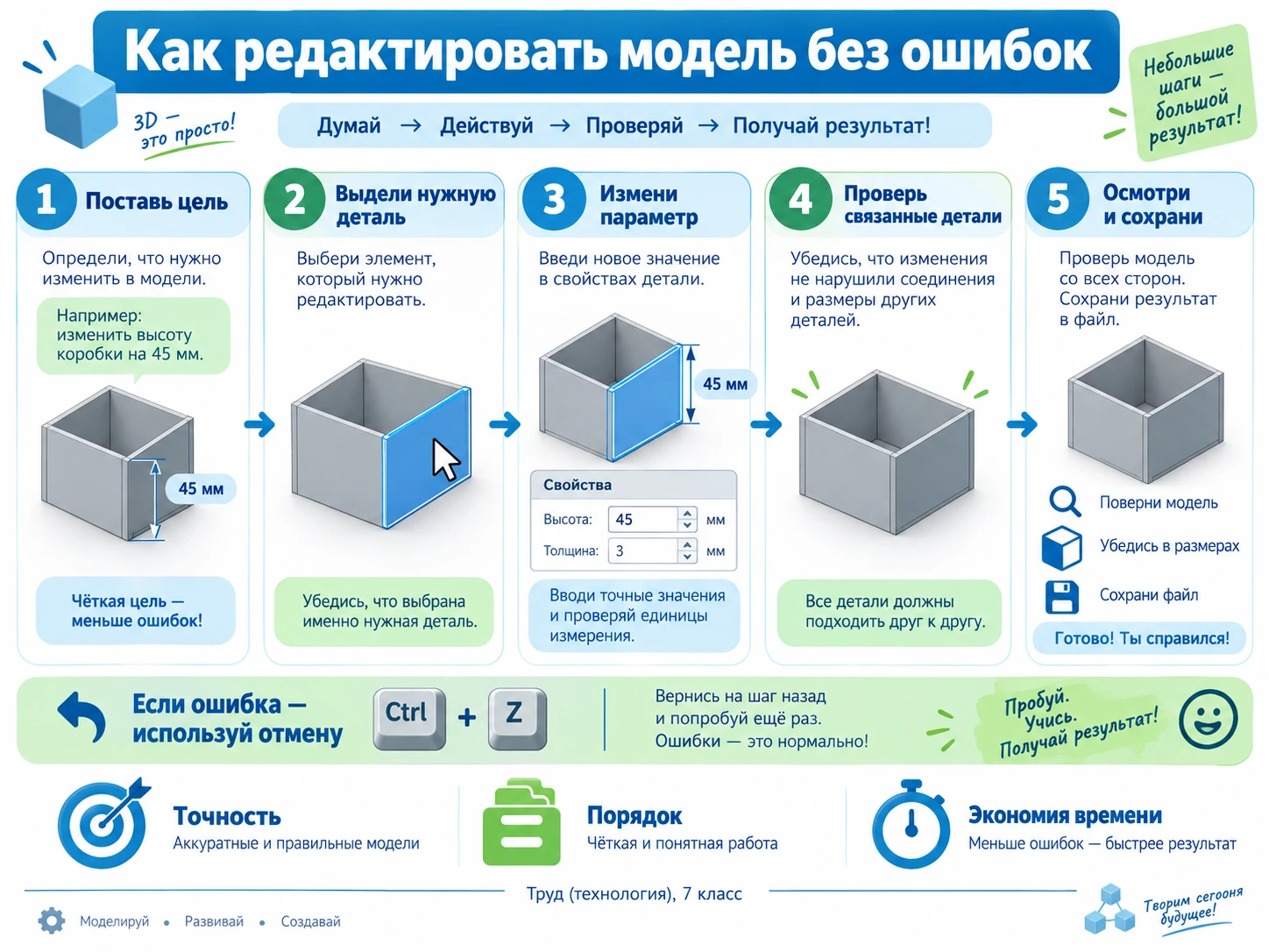 Последовательность редактирования 3D-модели от выбора детали до проверки и сохранения