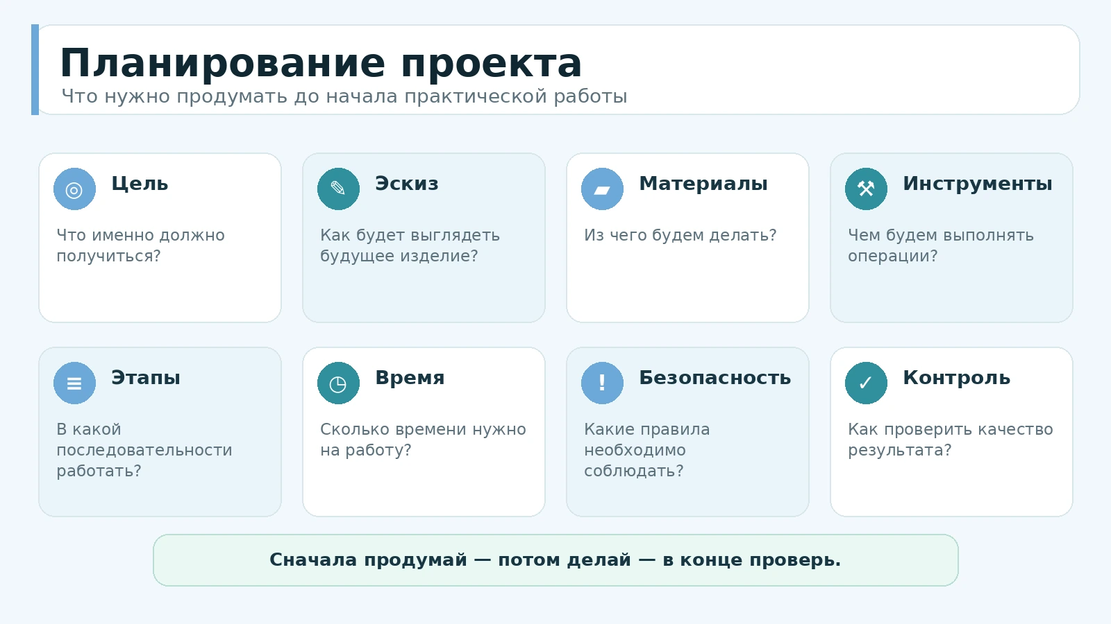 Планирование учебного проекта: цель, эскиз, материалы, инструменты, этапы, время, безопасность и контроль