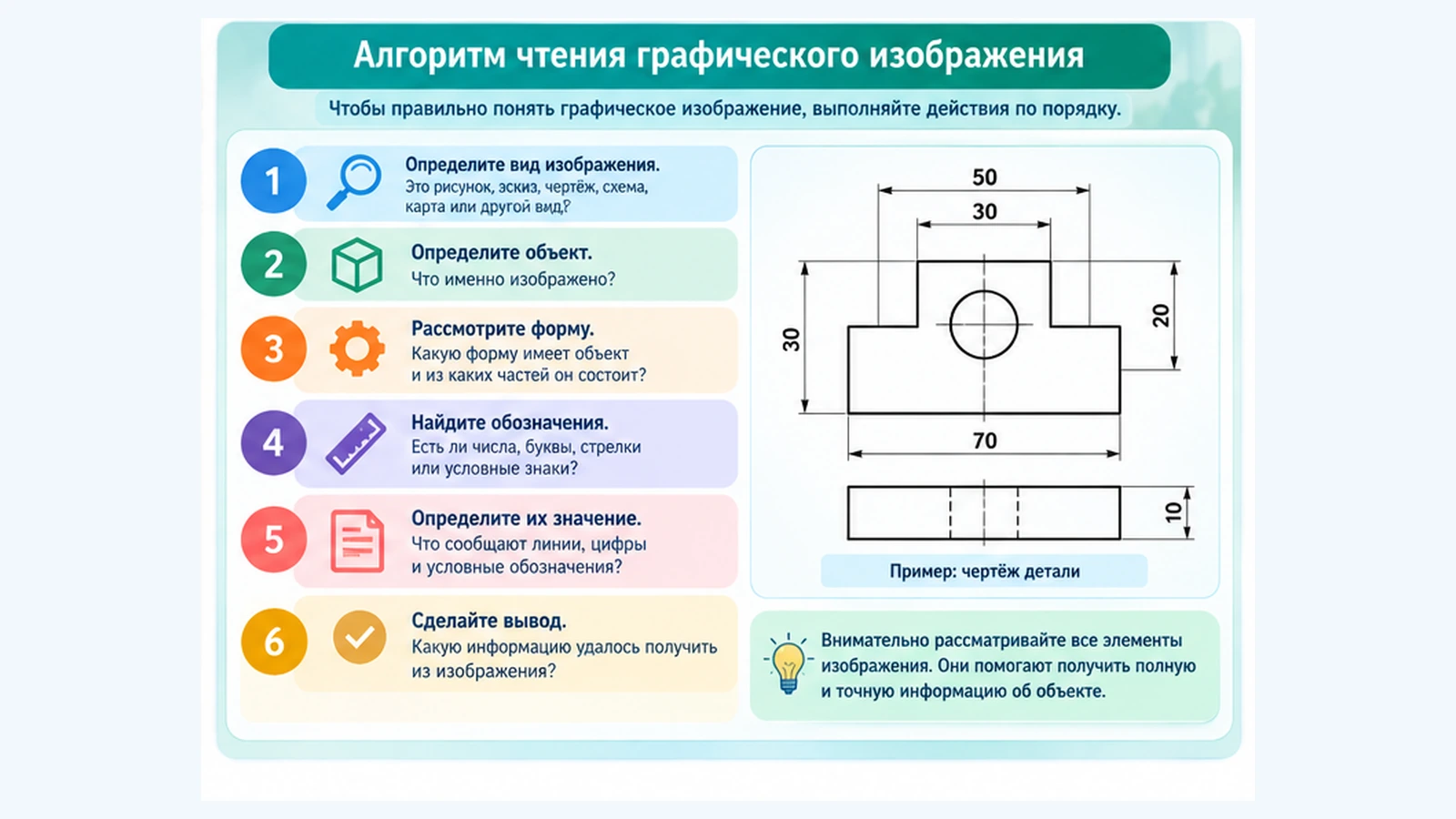 Алгоритм чтения графического изображения для 5 класса