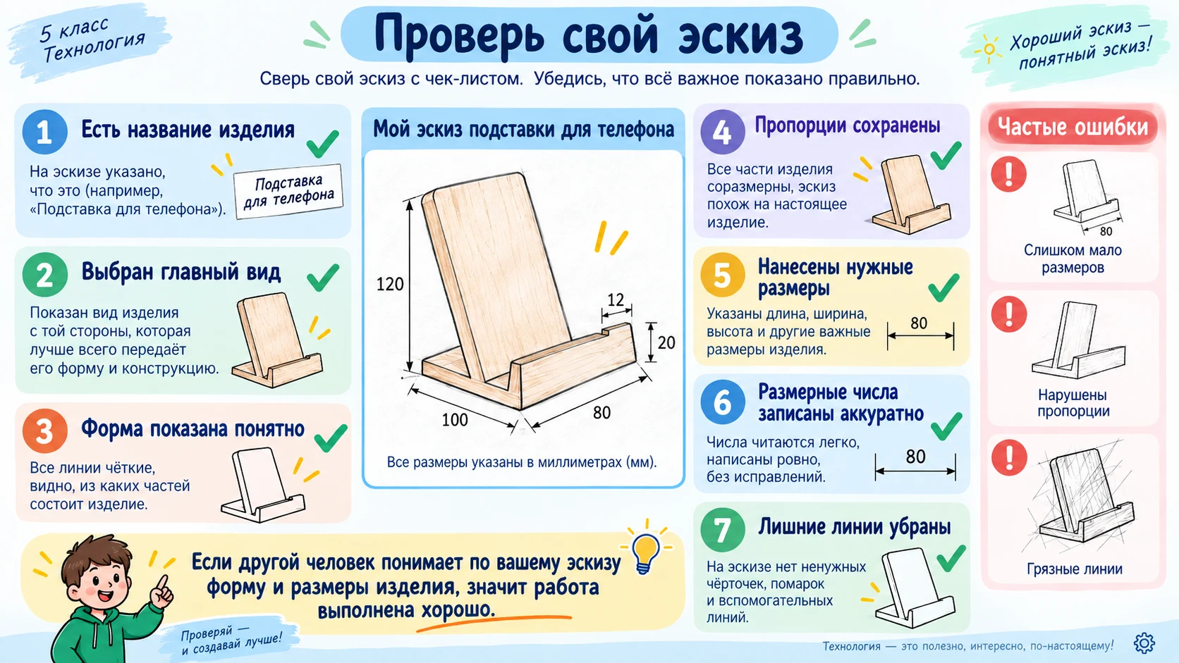 Проверочный лист для оценки готового эскиза изделия