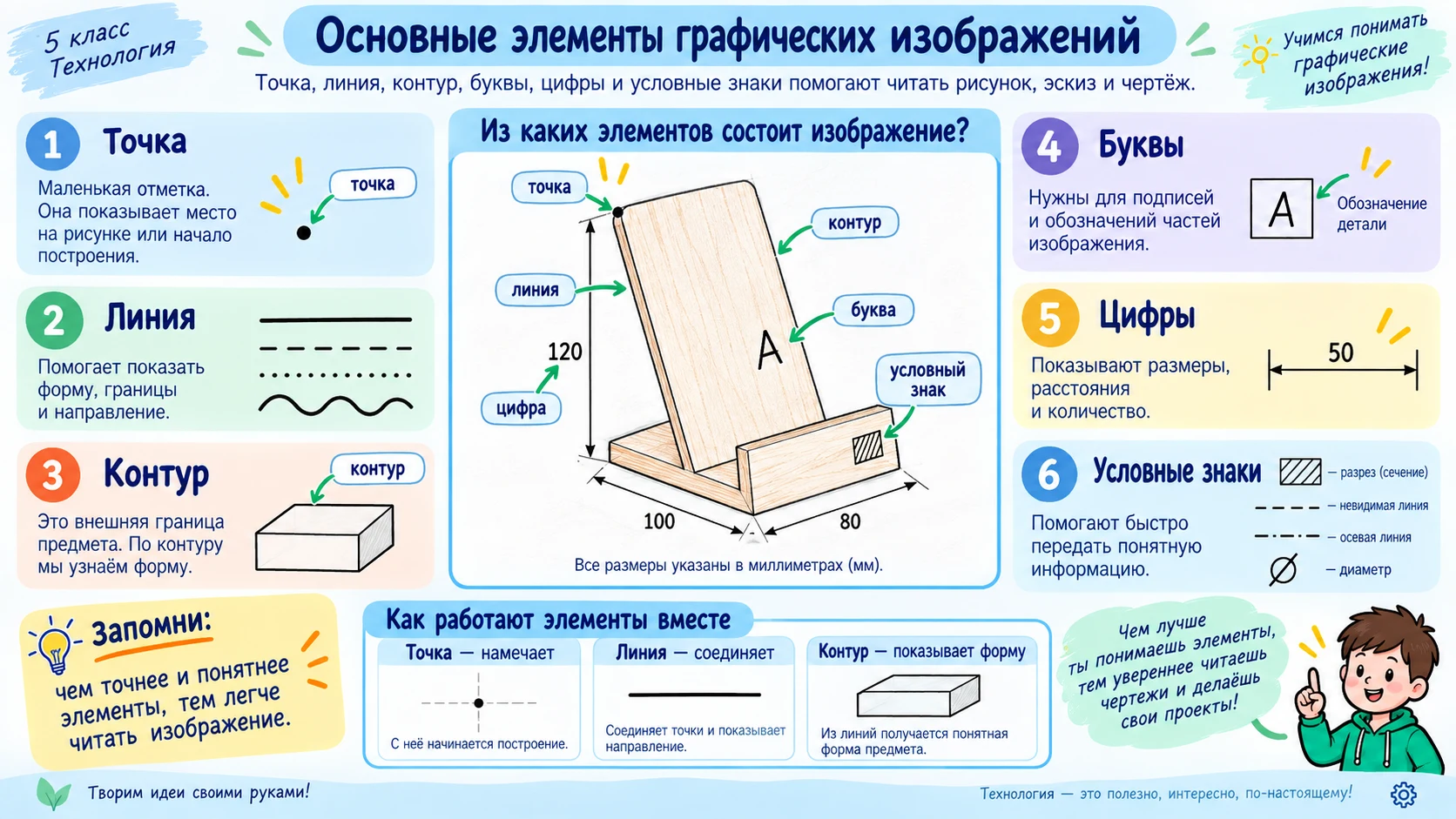 Основные элементы графических изображений: точка, линия, контур, буквы, цифры и условные знаки