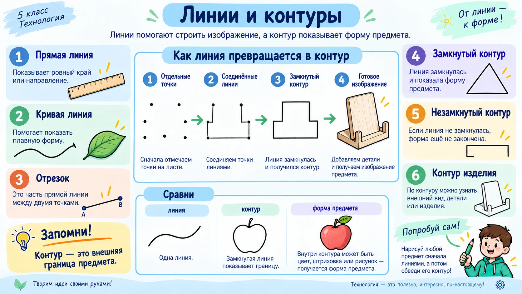 Примеры линий и контуров на графических изображениях