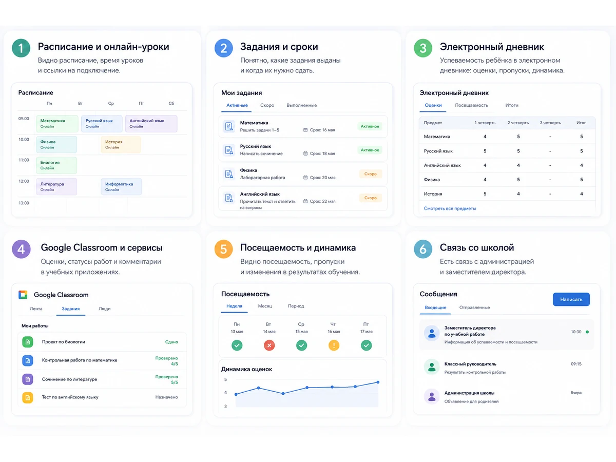 Родительский контроль в электронной среде обучения: расписание, задания, электронный дневник, Google Classroom, посещаемость, учебная динамика и связь со школой