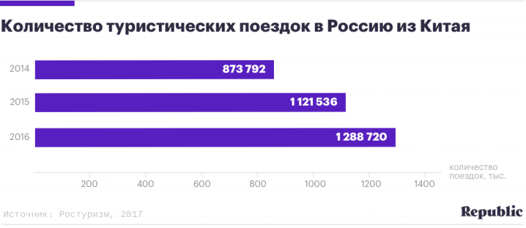 Туризм в китае проект