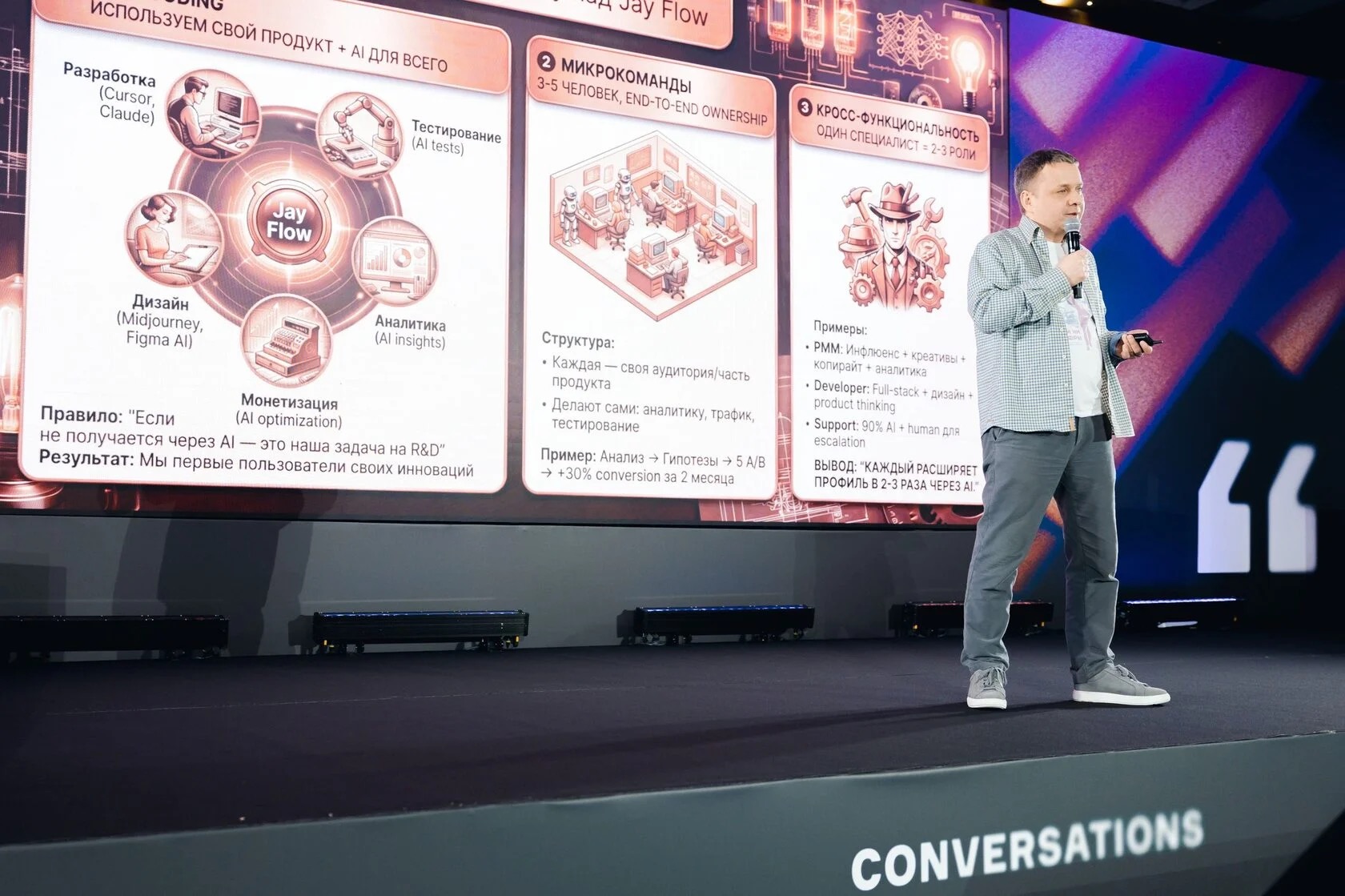 Генеративный ИИ выходит в продакшен: главные темы конференции Conversations