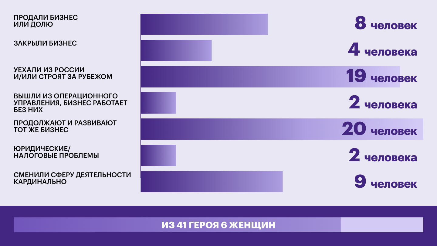 Инфографика_9 лет спустя