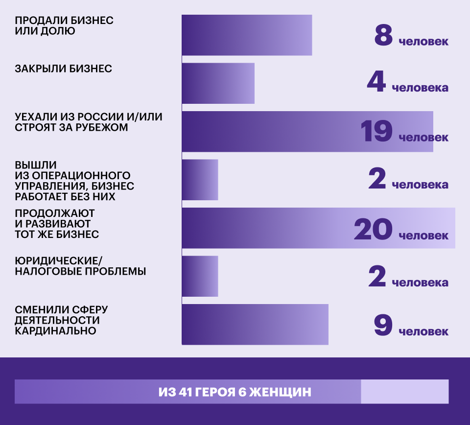 Инфографика_9 лет спустя