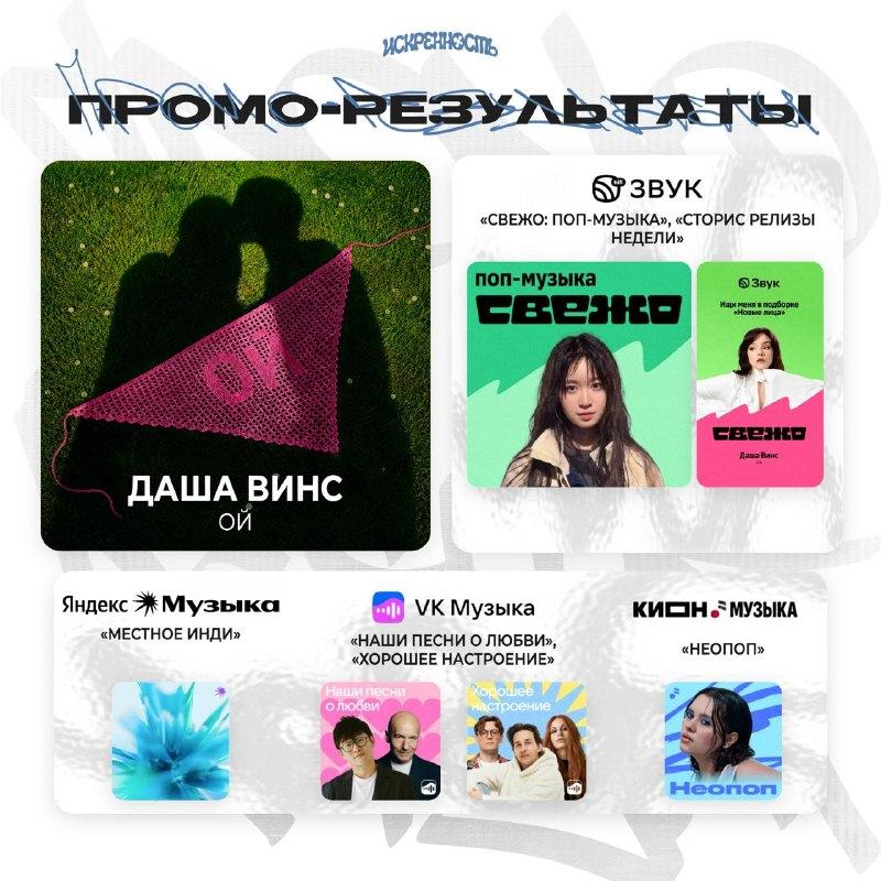 Промо-результаты: Даша Винс, «Ой»