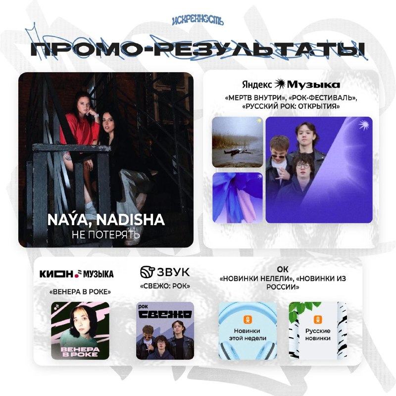 Промо-результаты: NAÝA, NADISHA, «Не потерять»