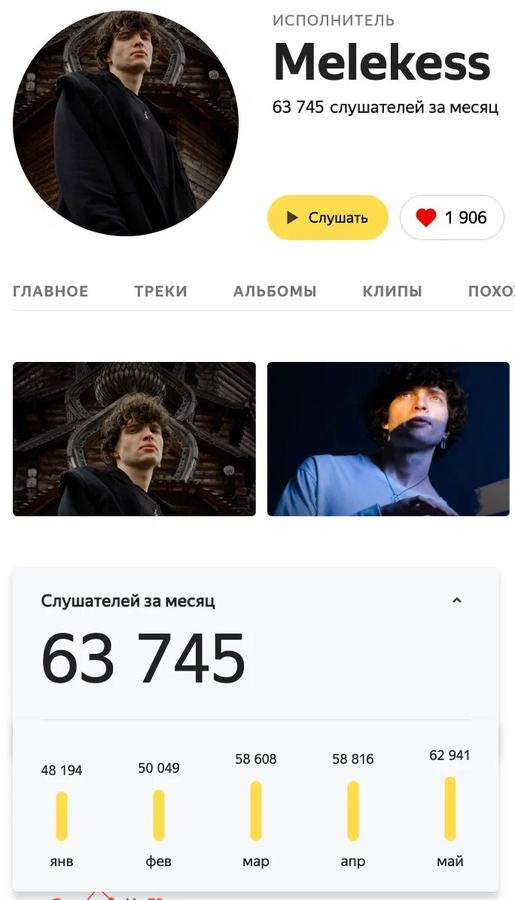 Скриншот: Мелекесс, 63 745