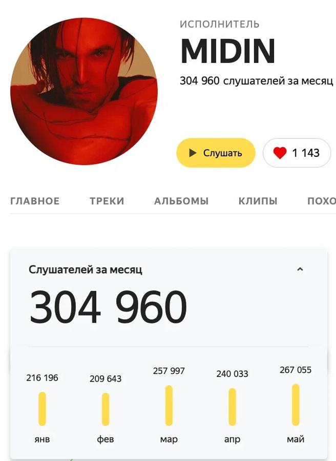 Скриншот: MIDIN, 304 960