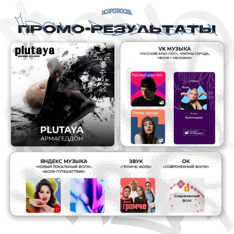 Промо-результаты: Plutaya, «Армагеддон»