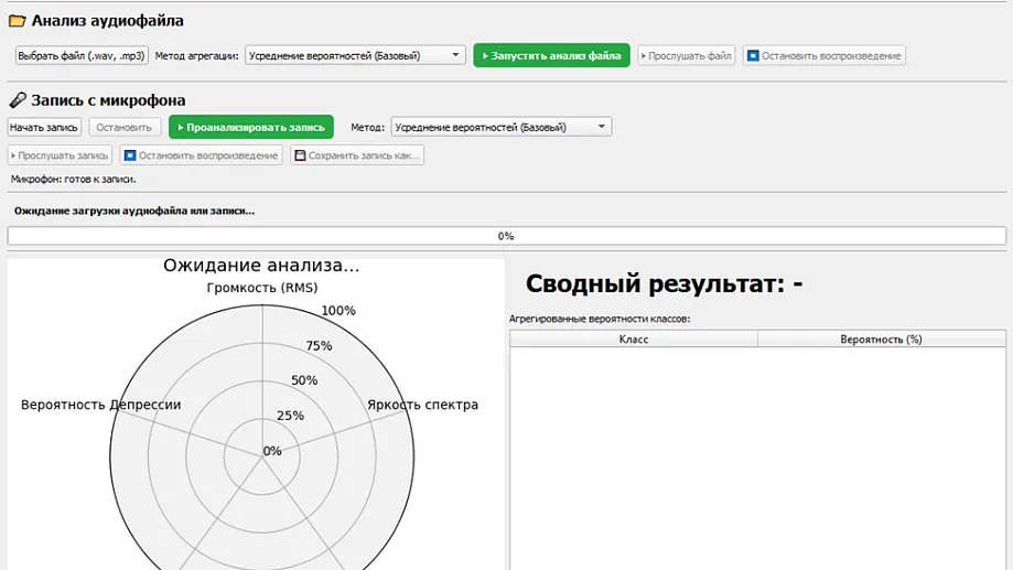 Russian Scientists Go Ahead With Voice-Based Depression Diagnosis