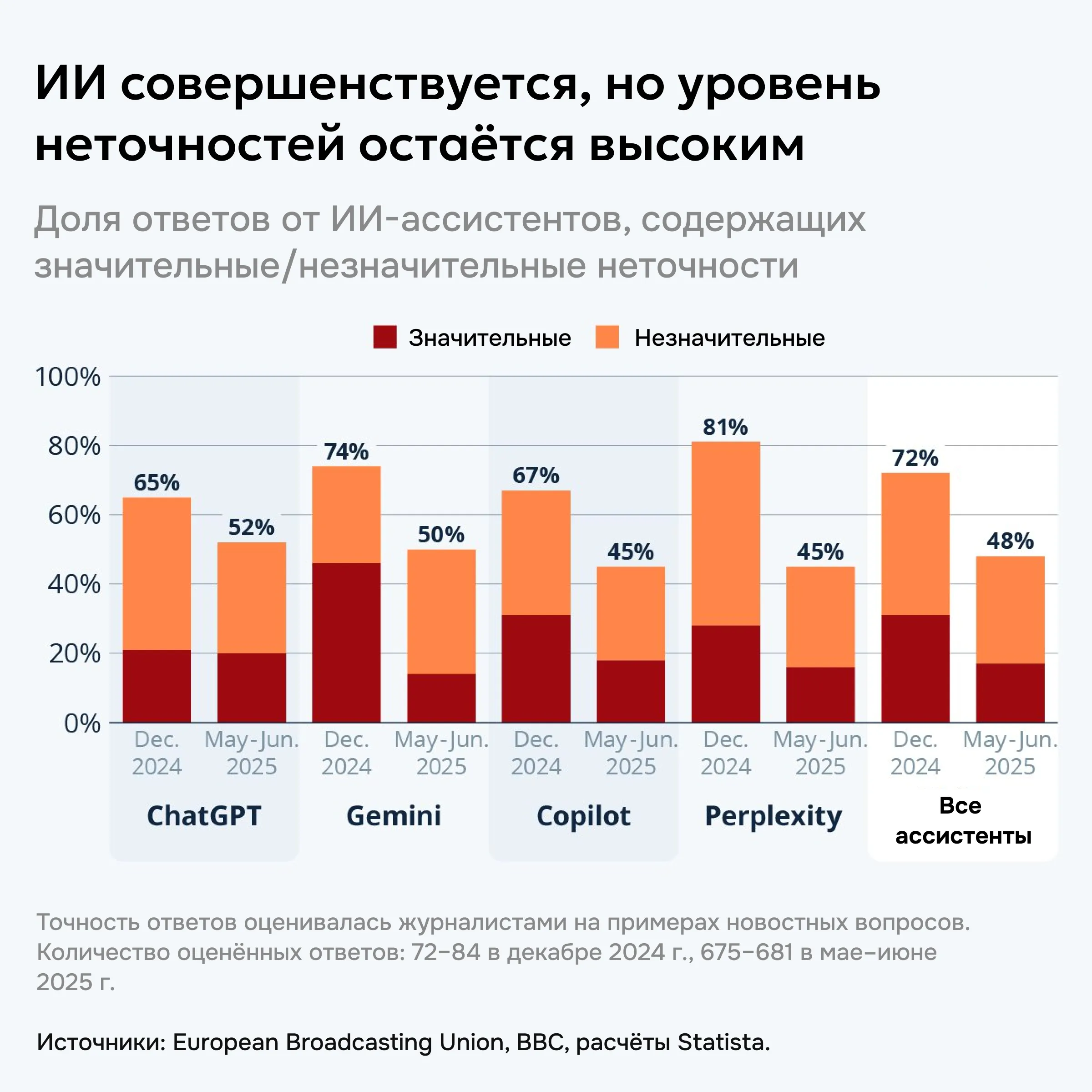 Photo - Russia’s AI-and-Cloud Strategy in an Era of Global Volatility